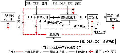 環(huán)保科技篇|定制化小試中試如何助力環(huán)保新技術(shù)推向市場?- 環(huán)保科技篇|定制化小試中試如何助力環(huán)保新技術(shù)推向市場?-