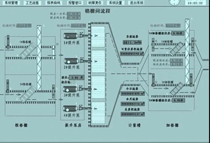 環(huán)保科技篇|定制化小試中試如何助力環(huán)保新技術(shù)推向市場?- 環(huán)保科技篇|定制化小試中試如何助力環(huán)保新技術(shù)推向市場?-