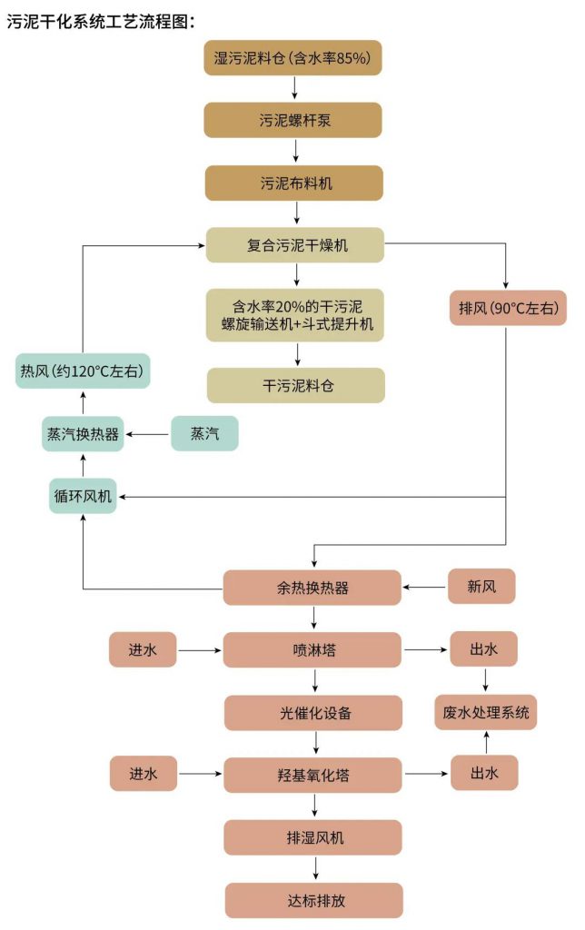 環(huán)保科技圣誕篇?環(huán)保技術(shù)2020年終盤點(diǎn)!- 環(huán)保科技圣誕篇?環(huán)保技術(shù)2020年終盤點(diǎn)!-