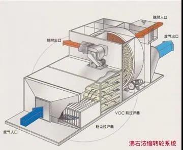 環保科技篇|市場規模達數千億,專訪國人原創低成本脫氮技術- 環保科技篇|市場規模達數千億,專訪國人原創低成本脫氮技術-