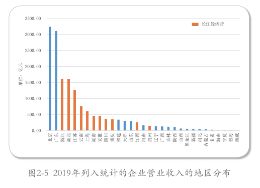 長三角：帶頭環境保護，2035年達到世界領先