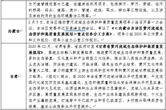 山東布局黃河生態(tài)保護(hù)：開工93個(gè)項(xiàng)目，總投資427億元！-