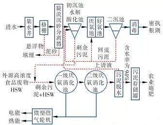 總結污水處理發(fā)展歷史 展望污水處理行業(yè)前景- 總結污水處理發(fā)展歷史 展望污水處理行業(yè)前景-