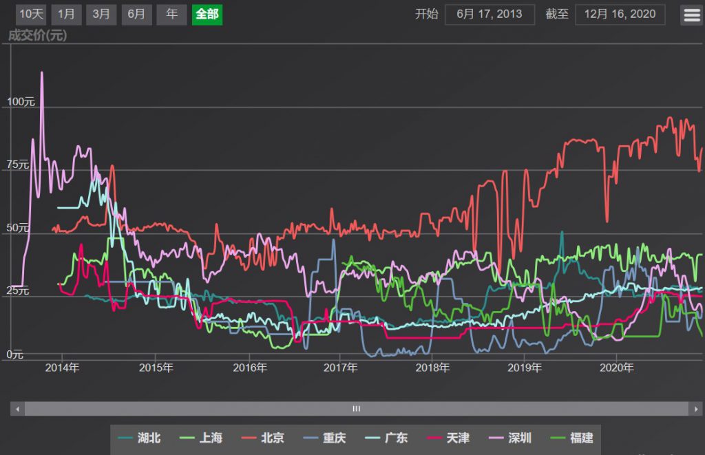 碳排放權交易市場逐步建立并完善，環保行業如何通過碳交易獲利？-