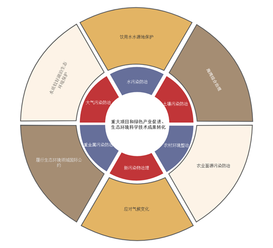 綠債8000億的資本經:環保項目“燒錢”也“值錢”- 綠債8000億的資本經:環保項目“燒錢”也“值錢”-