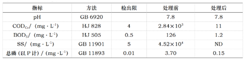 典型河湖底污泥處理處置工程實例詳解- 典型河湖底污泥處理處置工程實例詳解-