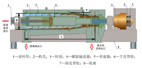 典型河湖底污泥處理處置工程實例詳解- 典型河湖底污泥處理處置工程實例詳解-