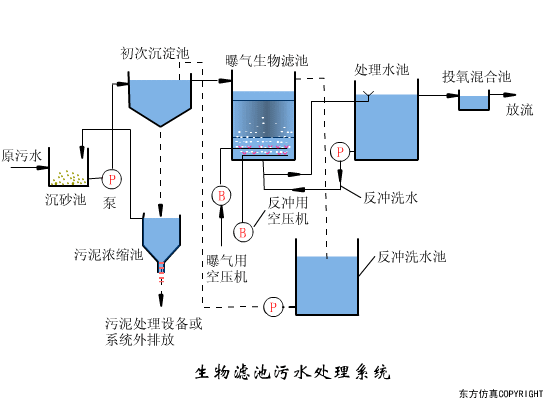再被中央提及！農(nóng)村污水治理難在哪里？有哪些治理方式？-