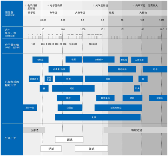 通識之膜材質(zhì)孔徑及分類(1)- 通識之膜材質(zhì)孔徑及分類(1)-