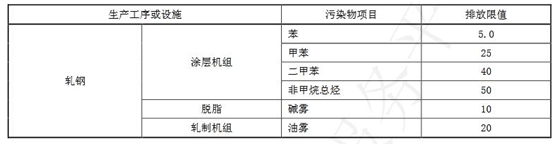 藍天保衛(wèi)戰(zhàn)收官 十四五大氣治理怎么干?- 藍天保衛(wèi)戰(zhàn)收官 十四五大氣治理怎么干?-