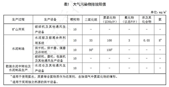 藍天保衛(wèi)戰(zhàn)收官 十四五大氣治理怎么干?- 藍天保衛(wèi)戰(zhàn)收官 十四五大氣治理怎么干?-