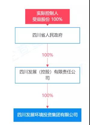 名字一改,四川就多了個環(huán)保集團- 名字一改,四川就多了個環(huán)保集團-