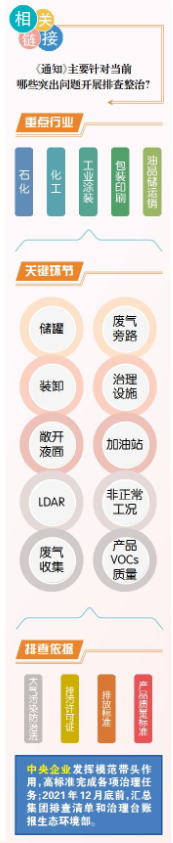 天氣逐漸轉涼,vocs治理松口氣?生態(tài)環(huán)境部這份通知說:還需加把勁!- 天氣逐漸轉涼,vocs治理松口氣?生態(tài)環(huán)境部這份通知說:還需加把勁!-