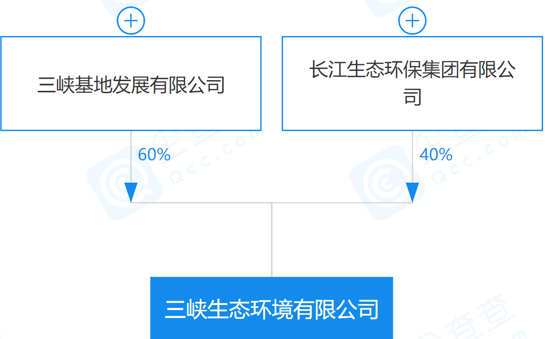 三峽生態(tài)環(huán)境有限公司來(lái)了！