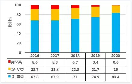 雙碳目標下城鎮污水處理的智慧化、資源化新業務發展啟示-