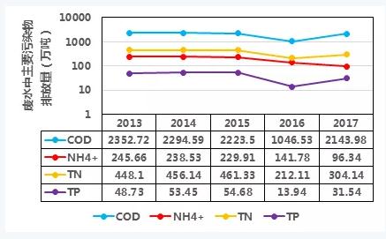 雙碳目標下城鎮污水處理的智慧化、資源化新業務發展啟示-