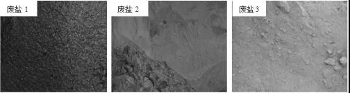工業廢鹽中有機物的深度去除方法- 工業廢鹽中有機物的深度去除方法-
