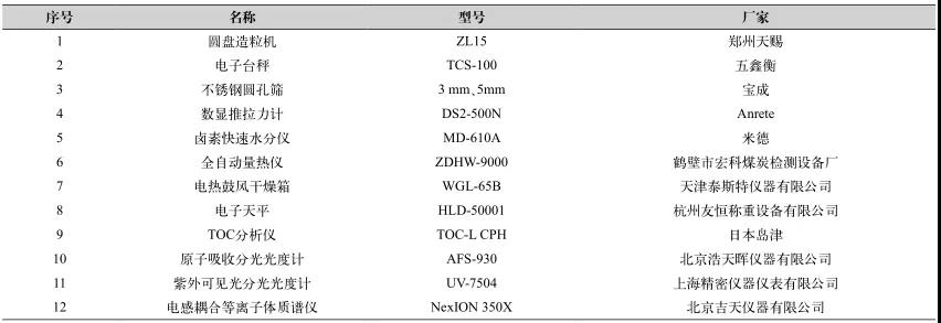 工業廢鹽中有機物的深度去除方法- 工業廢鹽中有機物的深度去除方法-