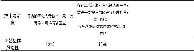 臭氧（催化）氧化技術(shù)在污水處理廠提標(biāo)改造中的應(yīng)用-