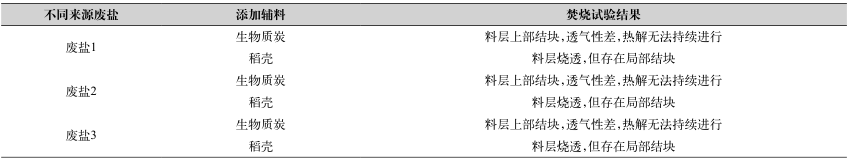 工業廢鹽中有機物的深度去除方法- 工業廢鹽中有機物的深度去除方法-