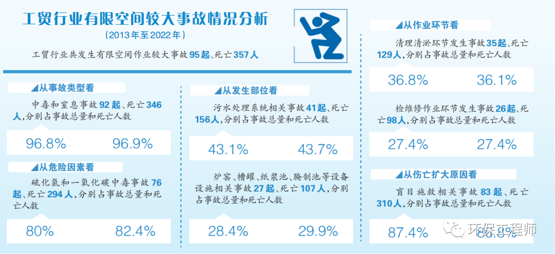 10年156人死亡!污水處理事故頻發,我們該怎么辦?- 10年156人死亡!污水處理事故頻發,我們該怎么辦?-