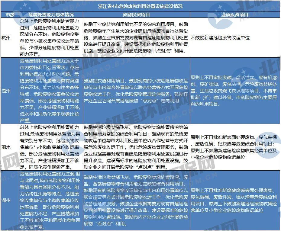 危廢“危”矣?未來危廢處置市場爆發(fā)點(diǎn)在哪?產(chǎn)能過剩如何解?- 危廢“危”矣?未來危廢處置市場爆發(fā)點(diǎn)在哪?產(chǎn)能過剩如何解?-