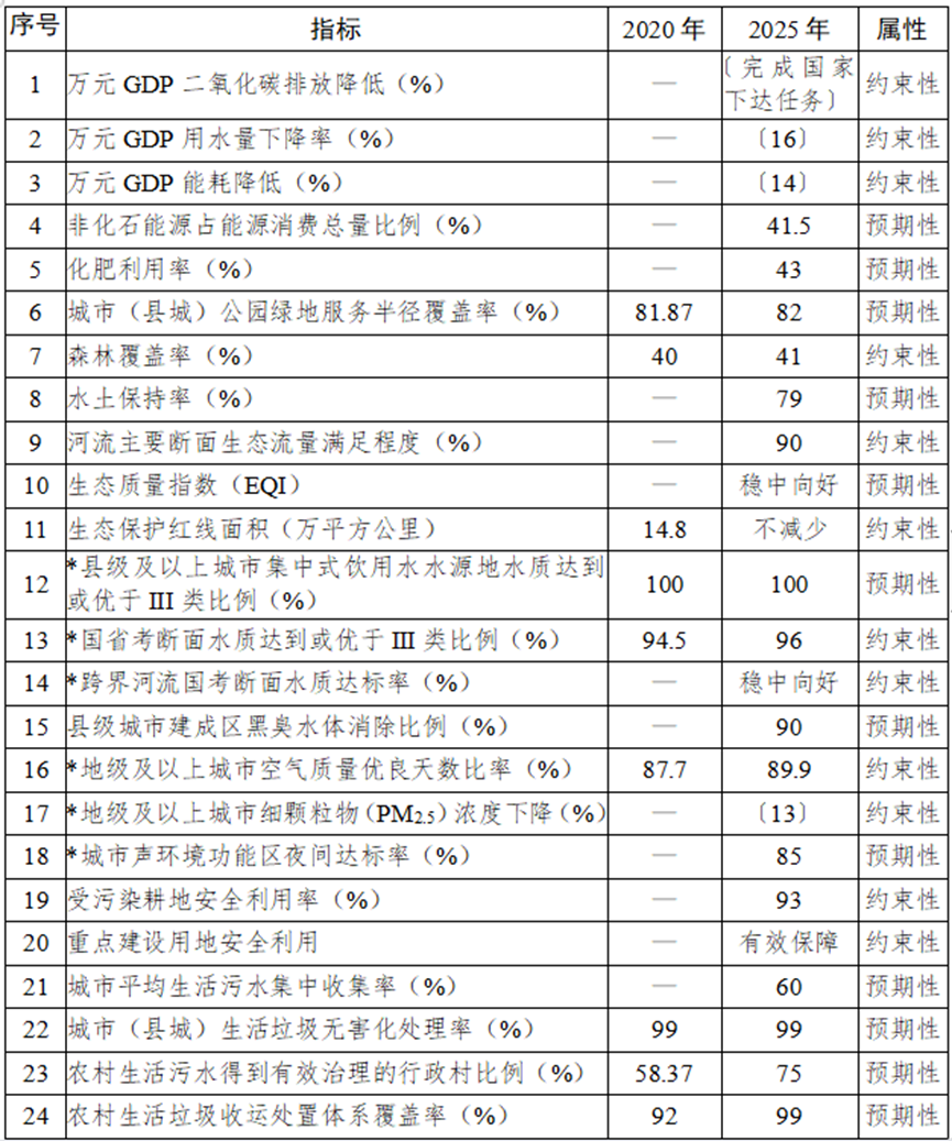 投資867億！成渝地區放大招，釋放多個生態環保項目-