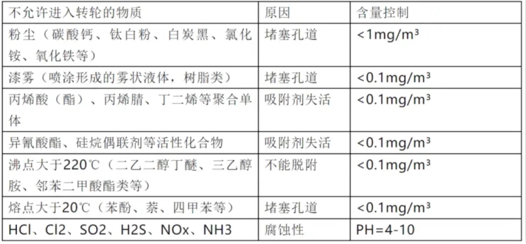 環保展|分子篩在VOCs廢氣處理領域的技術- 環保展|分子篩在VOCs廢氣處理領域的技術-