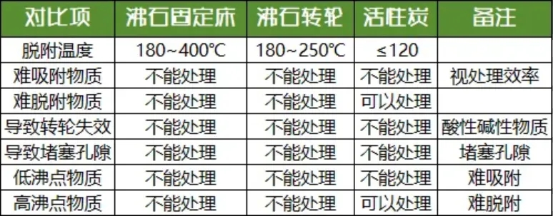 環保展|分子篩在VOCs廢氣處理領域的技術- 環保展|分子篩在VOCs廢氣處理領域的技術-