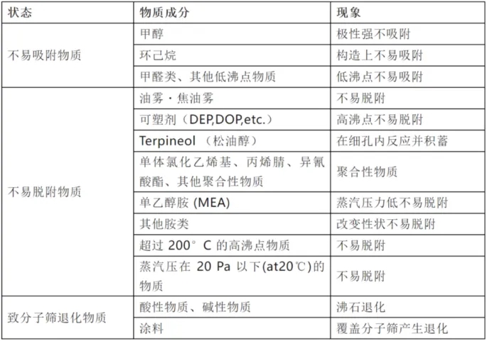 環保展|分子篩在VOCs廢氣處理領域的技術- 環保展|分子篩在VOCs廢氣處理領域的技術-