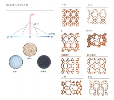 環保展|分子篩在VOCs廢氣處理領域的技術- 環保展|分子篩在VOCs廢氣處理領域的技術-