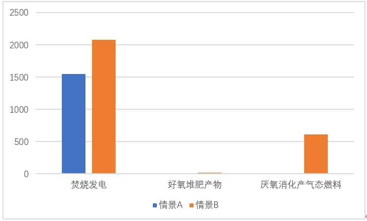 垃圾分類一石二鳥,上海模式的減碳降污成果顯著- 垃圾分類一石二鳥,上海模式的減碳降污成果顯著-