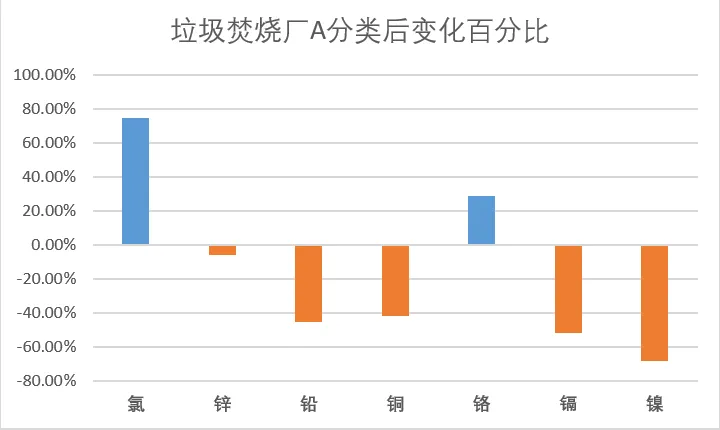 垃圾分類一石二鳥,上海模式的減碳降污成果顯著- 垃圾分類一石二鳥,上海模式的減碳降污成果顯著-